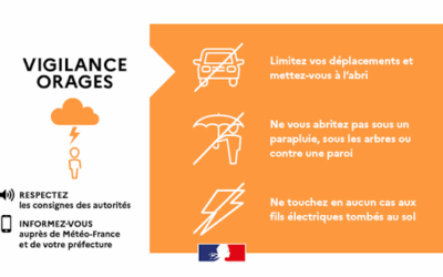 ⚠️ Vigilance météo – Orages et pluie-inondation
